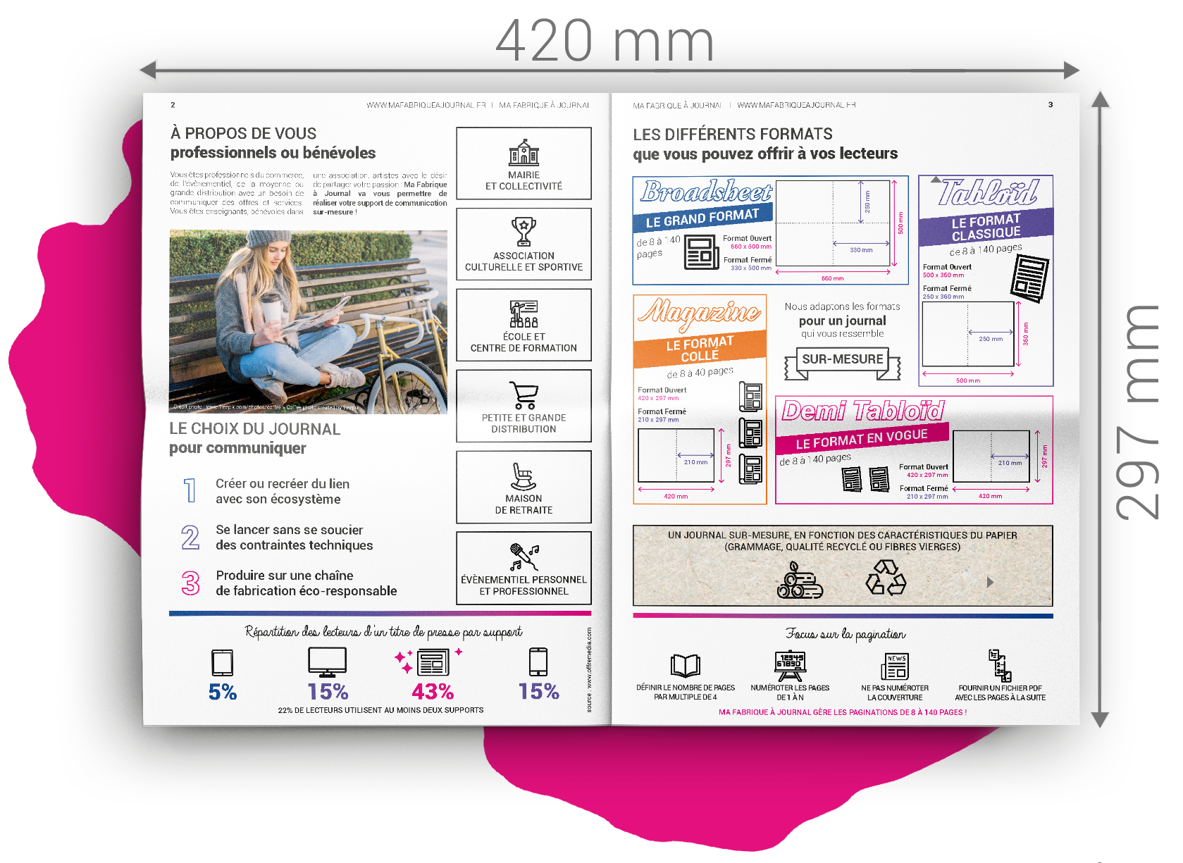 Impression Journal Magazine Papier Couch Tarifs Ma Fabrique Journal